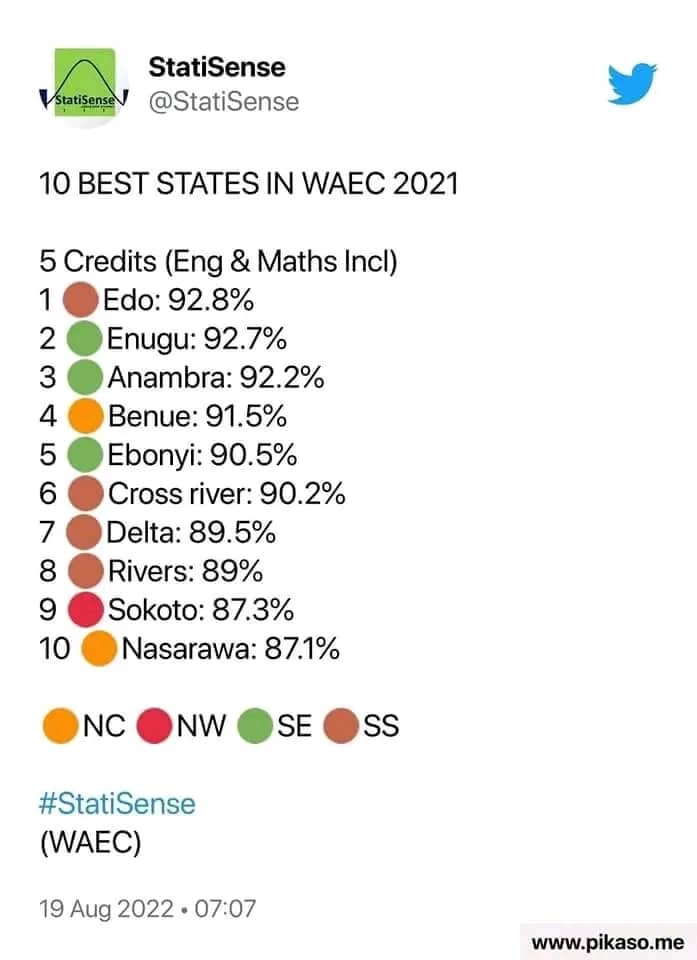 Edo Emerges Best State In 2021 WAEC Exams