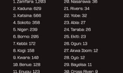 Numbers Tell The True Story: Anambra Is Safe And Secure For Sustainable Development
