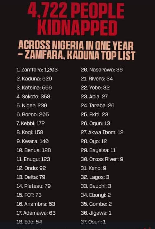 Numbers Tell The True Story: Anambra Is Safe And Secure For Sustainable Development