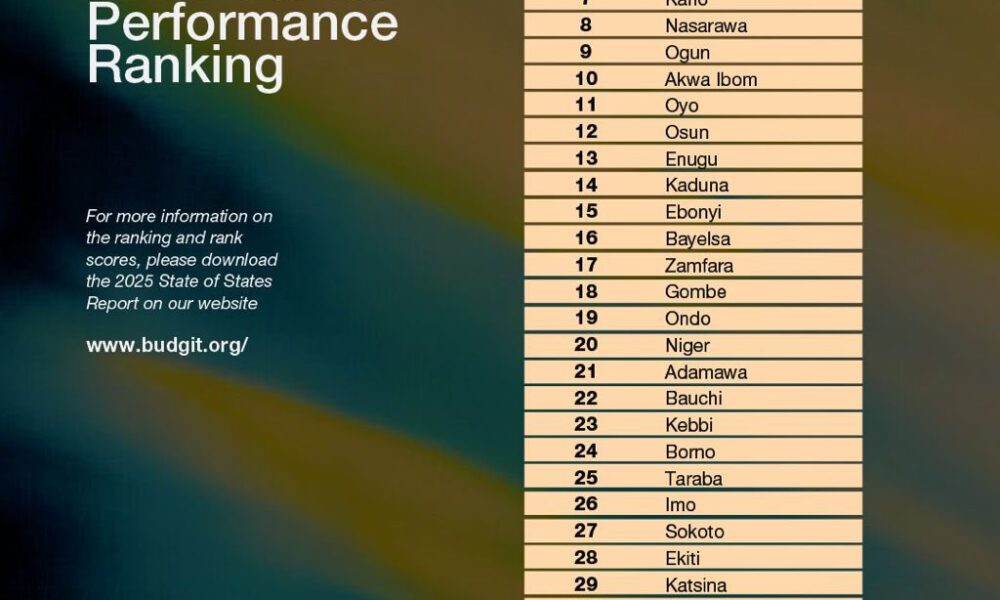 Anambra’s Best Fiscal Rating: Excellence Of Governance Under Gov Soludo
