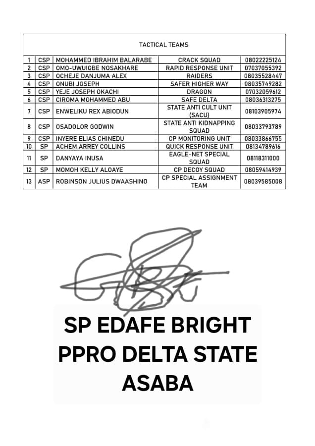 Delta State Police Command Publishes Official Contact Numbers Of Area Commanders, DPOs, Tactical Commanders