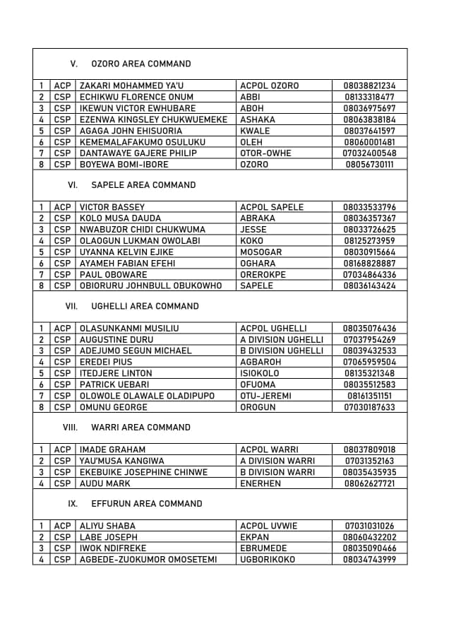 Delta State Police Command Publishes Official Contact Numbers Of Area Commanders, DPOs, Tactical Commanders