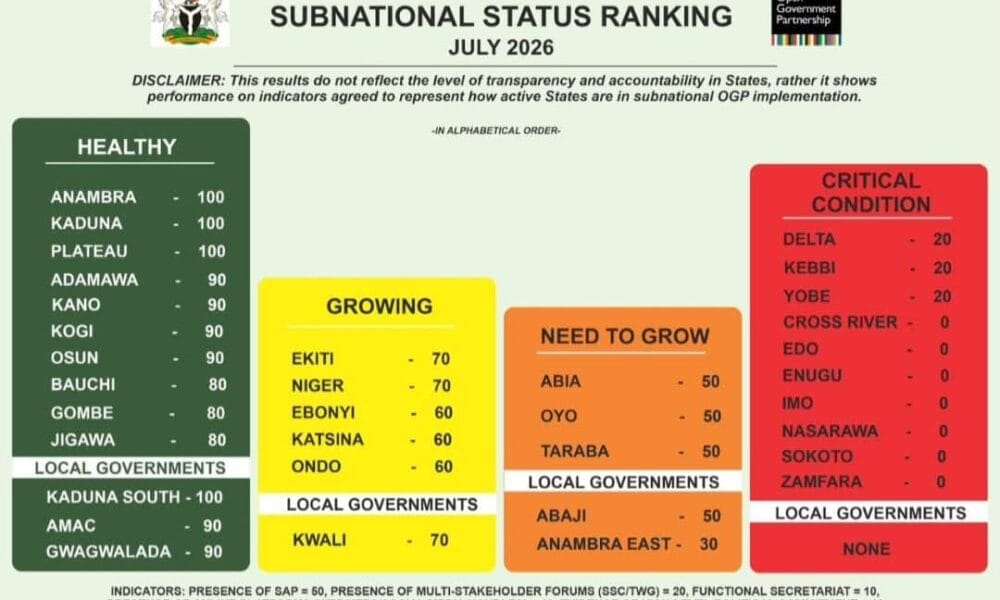 Open Government Ranking: Anambra Ever Rising, Excellence In The Open
