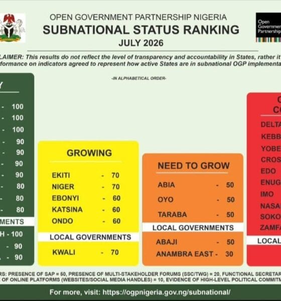 Open Government Ranking: Anambra Ever Rising, Excellence In The Open