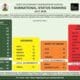Open Government Ranking: Anambra Ever Rising, Excellence In The Open